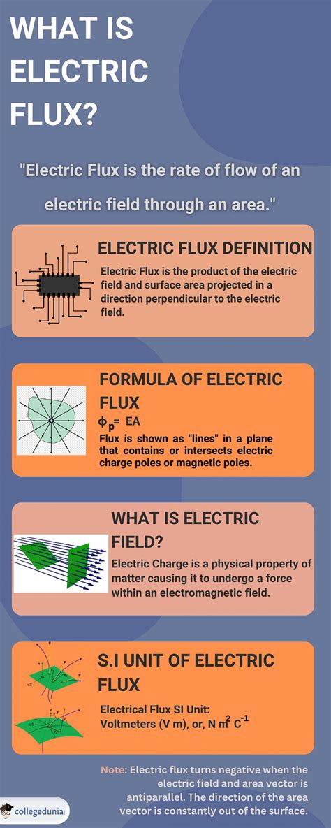 formula for electric flux